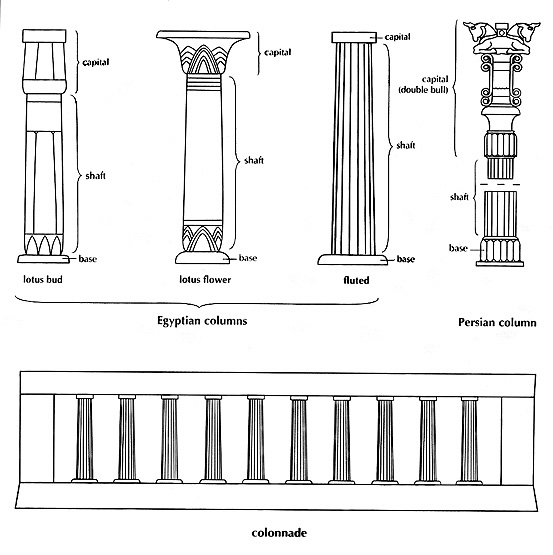 Ancient Egyptian Furman University Art 130 131 Resources